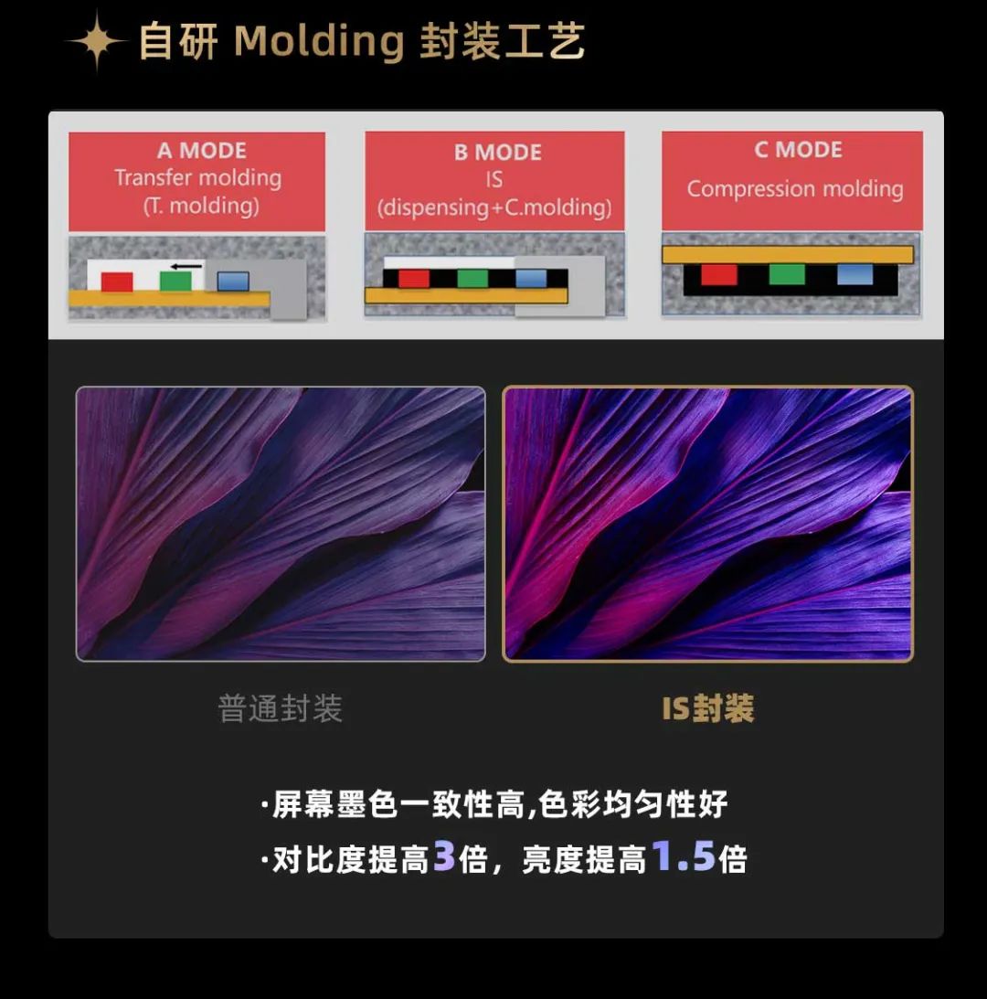 ΰ�¹��ʹ�������ȫ��䲼�ڶ���Micro LED��ʾ��������ΰ�¹��ʹ������꣨Diamond��ϵ��