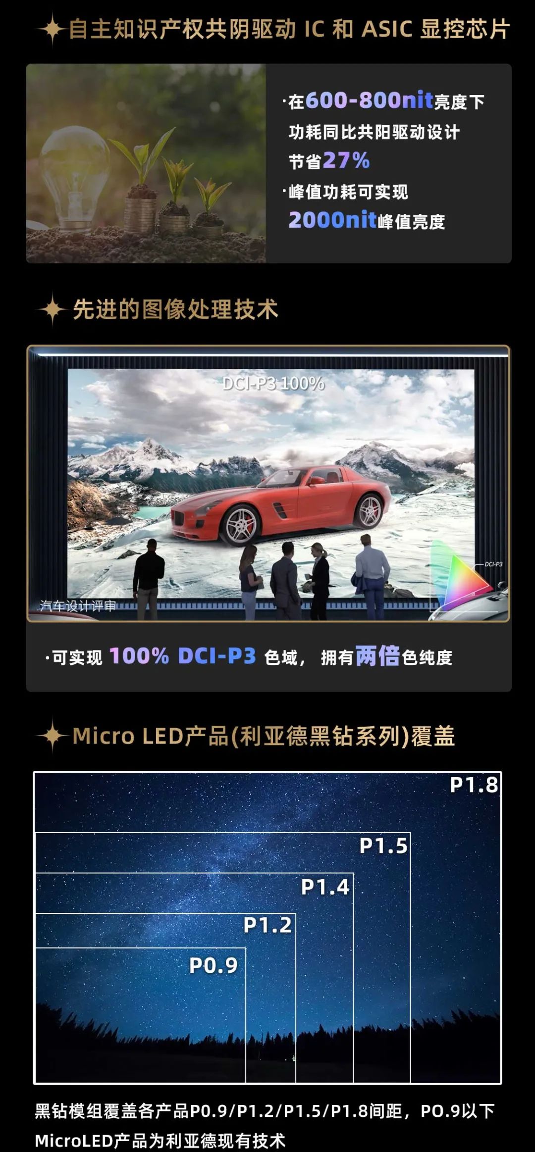 ΰ�¹��ʹ�������ȫ��䲼�ڶ���Micro LED��ʾ��������ΰ�¹��ʹ������꣨Diamond��ϵ��