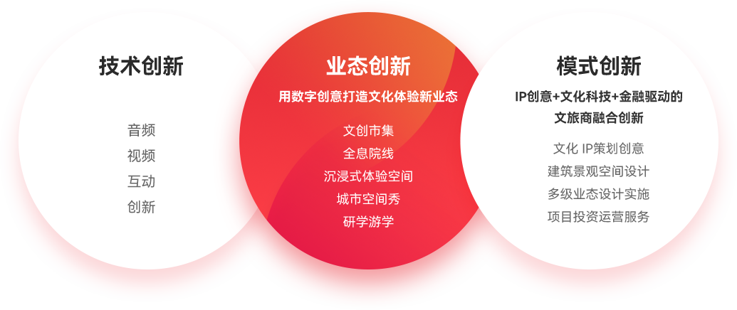 �Ļ��������Ļ�������ҵ̬�Ĵ�����